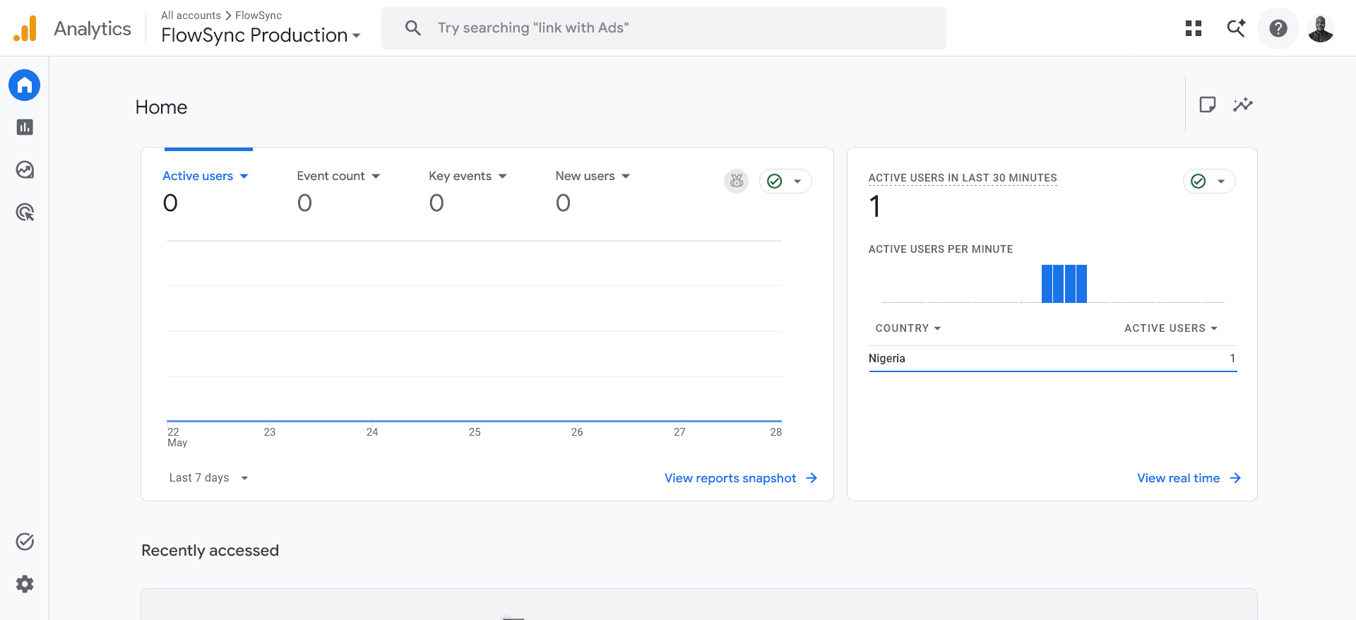 FlowSync Analytics Dashboard